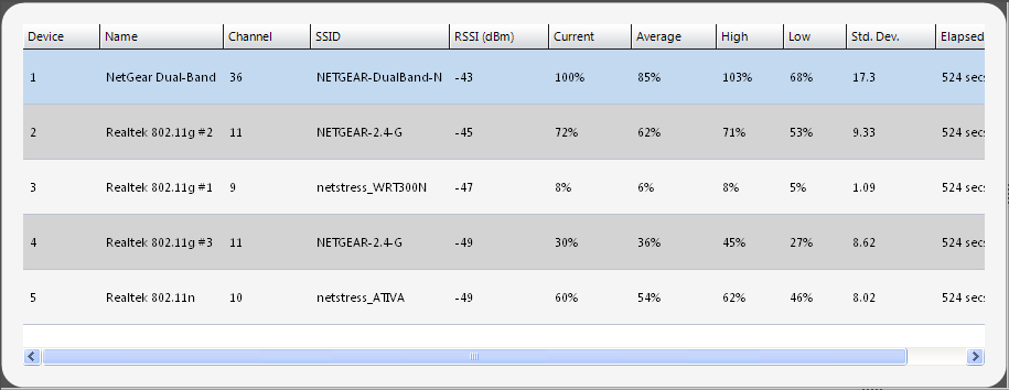 NetSurveyor 802.11 Network Discovery Tool